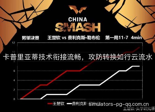 卡普里亚蒂技术衔接流畅，攻防转换如行云流水